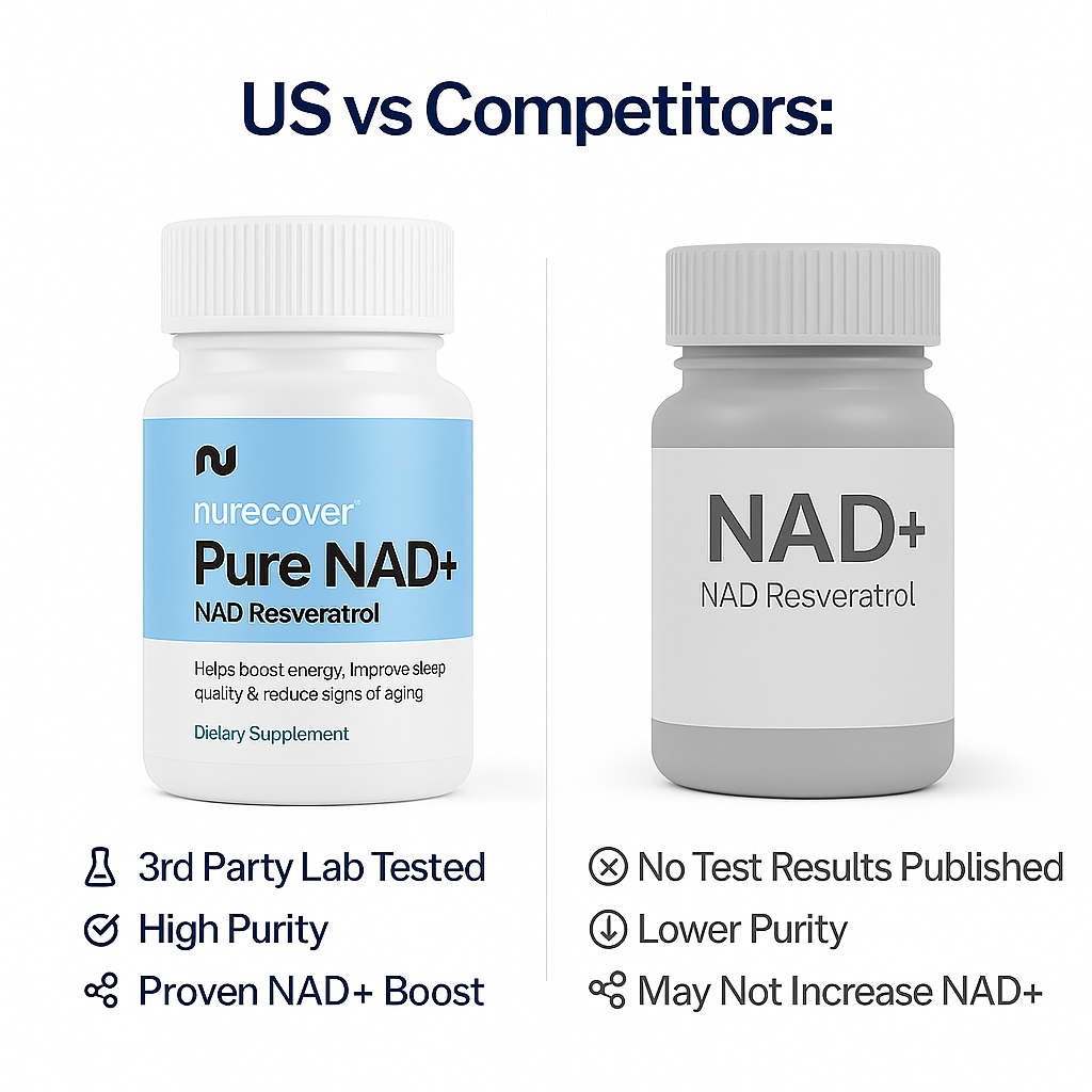 Nurecover® Pure NAD+ avec Resveratrol 500g Capsules