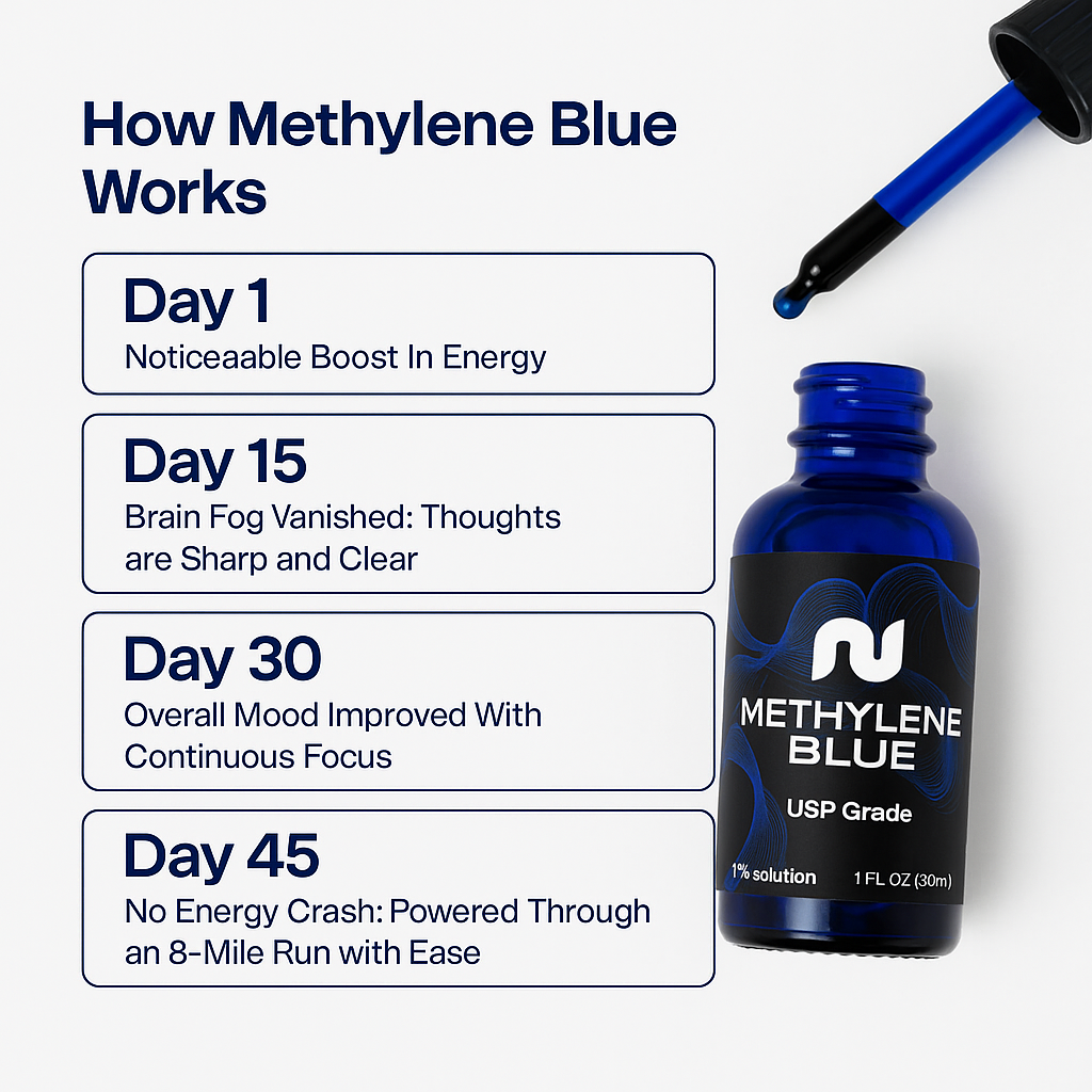 Nurecover® Ultimate Bleu de méthylène 1% 30mL (1.0 oz)